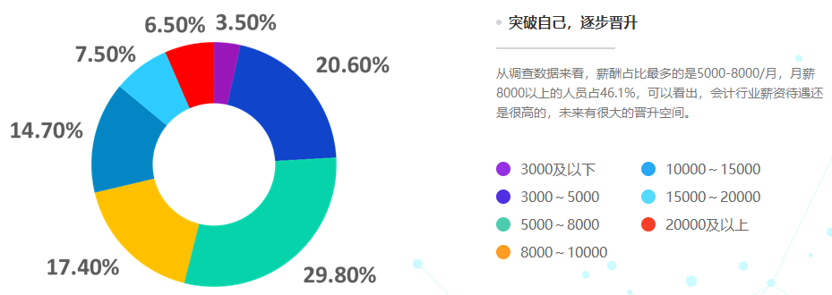 為什么你一定要拿下中級會計證書？因為太賺了！