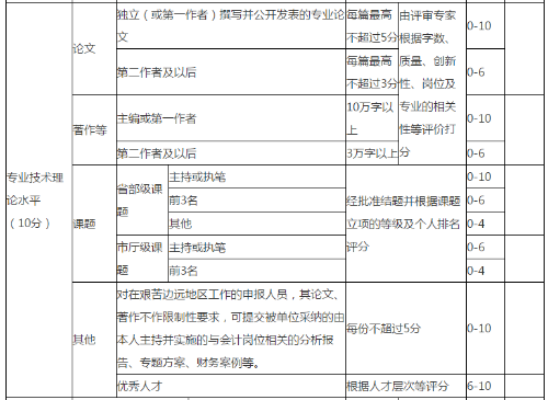 浙江2022年高會(huì)考試成績(jī)什么時(shí)候查詢？