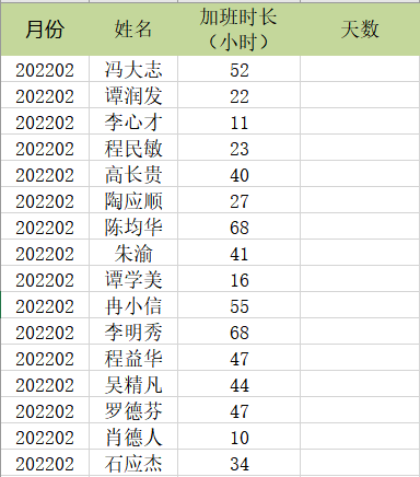 用int、mod嵌套將加班小時(shí)換算為天數(shù)的操作方法！