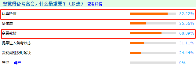 往年高會(huì)考生說：備考高會(huì)這2件事務(wù)必要做到位！