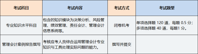 中級(jí)管理會(huì)計(jì)師考試科目及題型