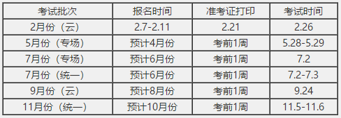 證券從業(yè)資格備考資料！入行必備的證書！