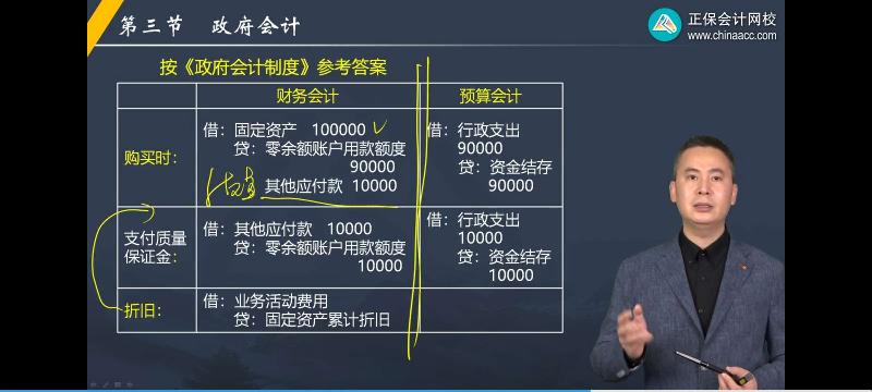 2022高級會計師答疑精華——應(yīng)付賬款