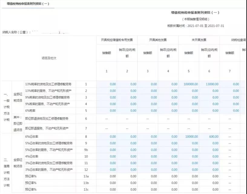 超全！節(jié)后辦稅指南之申報篇