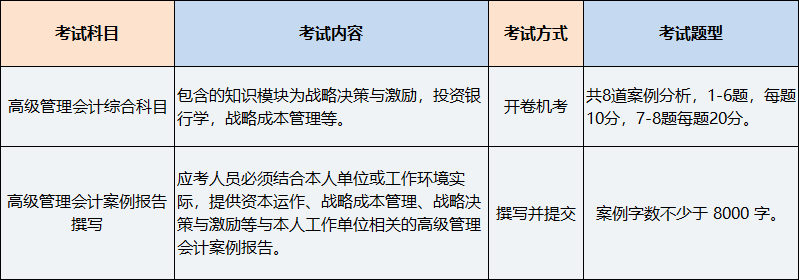 高級(jí)管理會(huì)計(jì)師考試科目