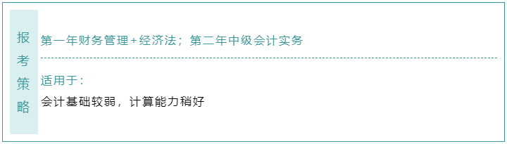 不知道中級會計職稱報考科目如何搭配？這樣選！