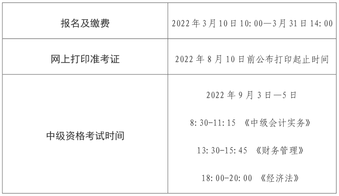 遼寧沈陽2022年中級(jí)會(huì)計(jì)職稱報(bào)名簡(jiǎn)章