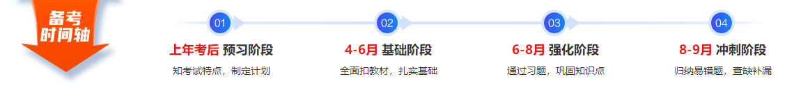 中級會計職稱現(xiàn)階段聽2022年預(yù)習(xí)課 還是聽2021年基礎(chǔ)課??？