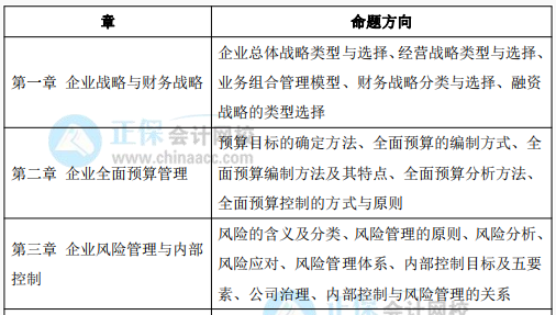 備考2022高級會(huì)計(jì)師 必知這些 否則等于白學(xué)！