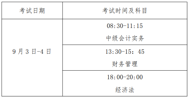 福建省直考區(qū)2022年中級(jí)資格考試有關(guān)事項(xiàng)的通知