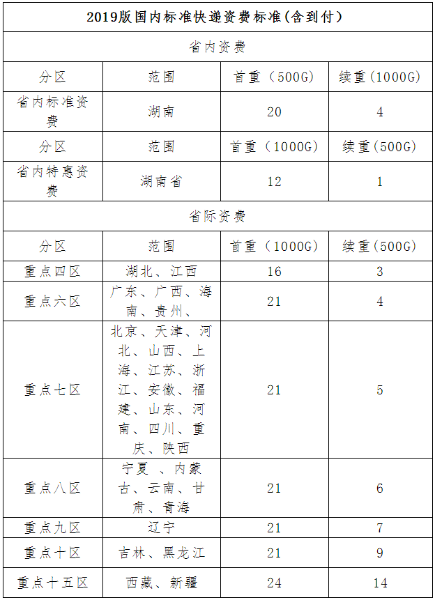 郴州市人力資源考試網(wǎng)