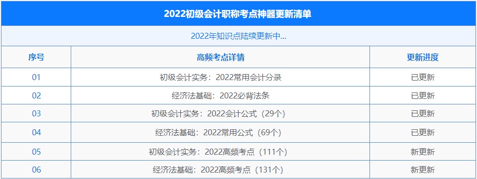 初級會計考點神器上新！新增242個高頻考點！