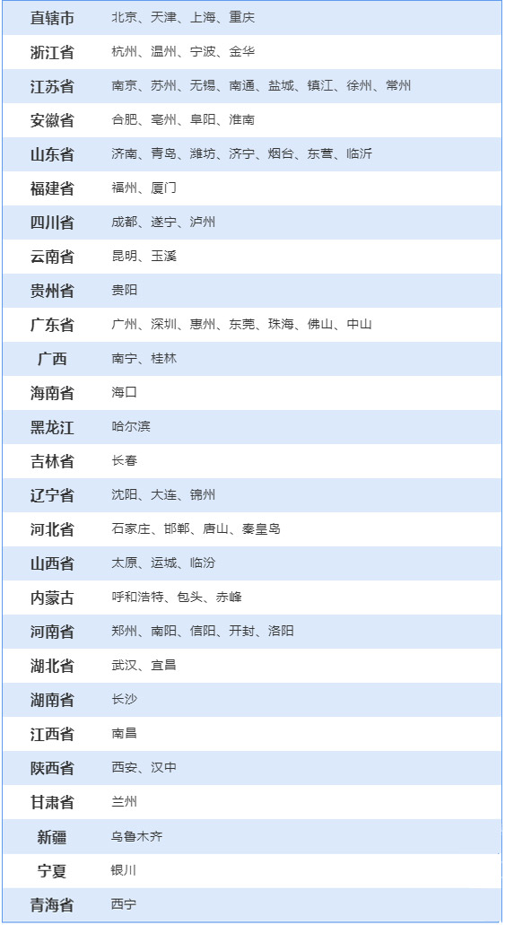 初級管理會計(jì)師考試地點(diǎn)