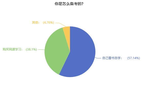 2022高級經濟師備考之聽基礎精講課程的意義