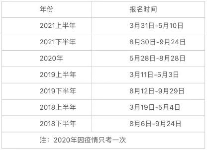 2022銀行從業(yè)考試時間已定！啥時候報名？