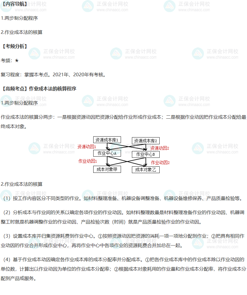 2022年高級會計師考試高頻考點：作業(yè)成本法