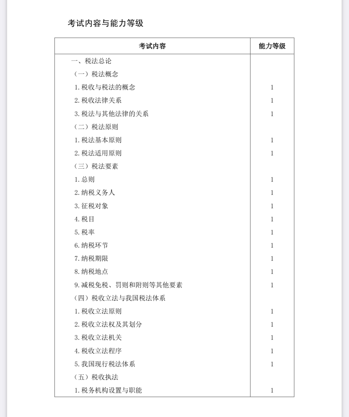 2022注會(huì)《稅法》考試大綱已公布！