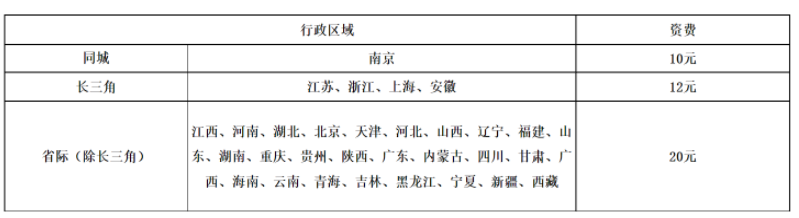 會計中級證書郵寄至個人（到付）報價表