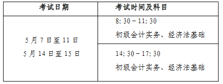 汕頭市公布2022中級會計考試報名簡章