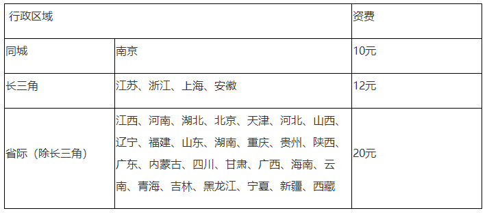 會(huì)計(jì)中級(jí)證書郵寄至個(gè)人（到付）報(bào)價(jià)表