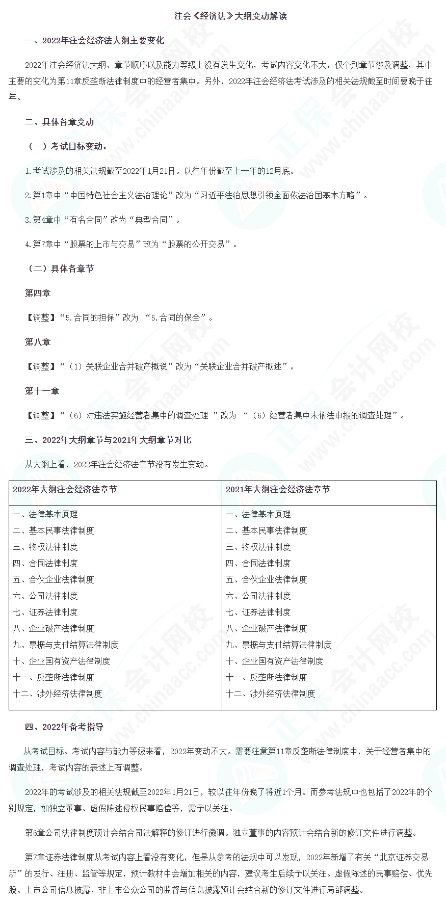 2022年注會《經(jīng)濟(jì)法》大綱變化點(diǎn)深度解讀