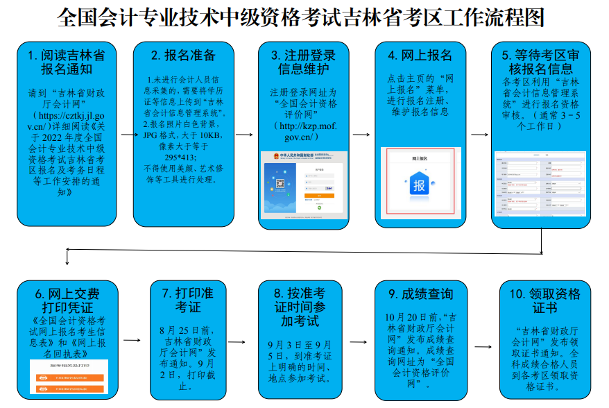 吉林2022年中級會計資格準考證打印時間