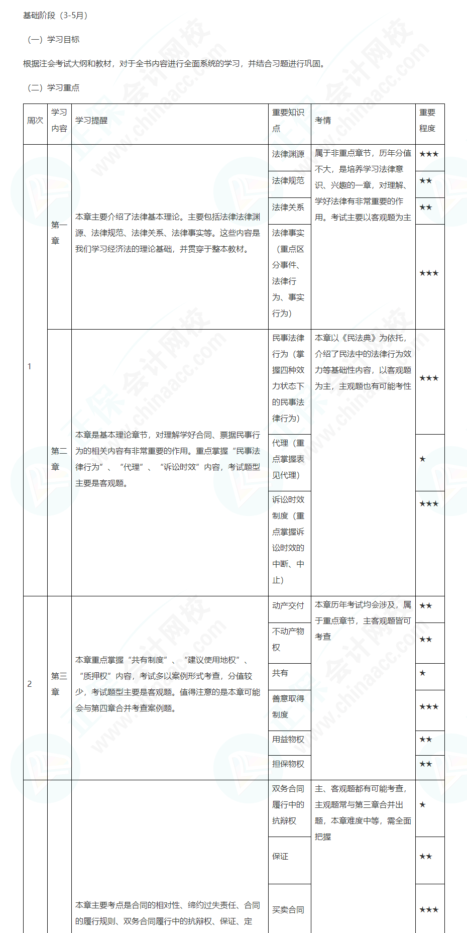 2022注會經濟法基礎階段學習計劃