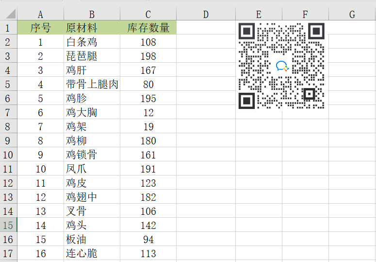 sum函數(shù)除了用來(lái)求和，還能用來(lái)統(tǒng)計(jì)個(gè)數(shù)！操作來(lái)啦！