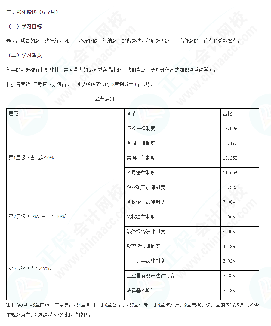 2022注會經(jīng)濟法強化階段學(xué)習(xí)計劃