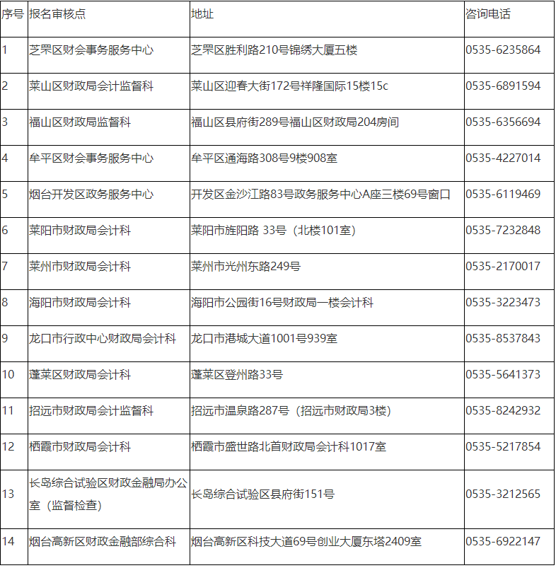 煙臺(tái)轉(zhuǎn)發(fā)山東2022年中級(jí)會(huì)計(jì)職稱考試報(bào)名簡(jiǎn)章