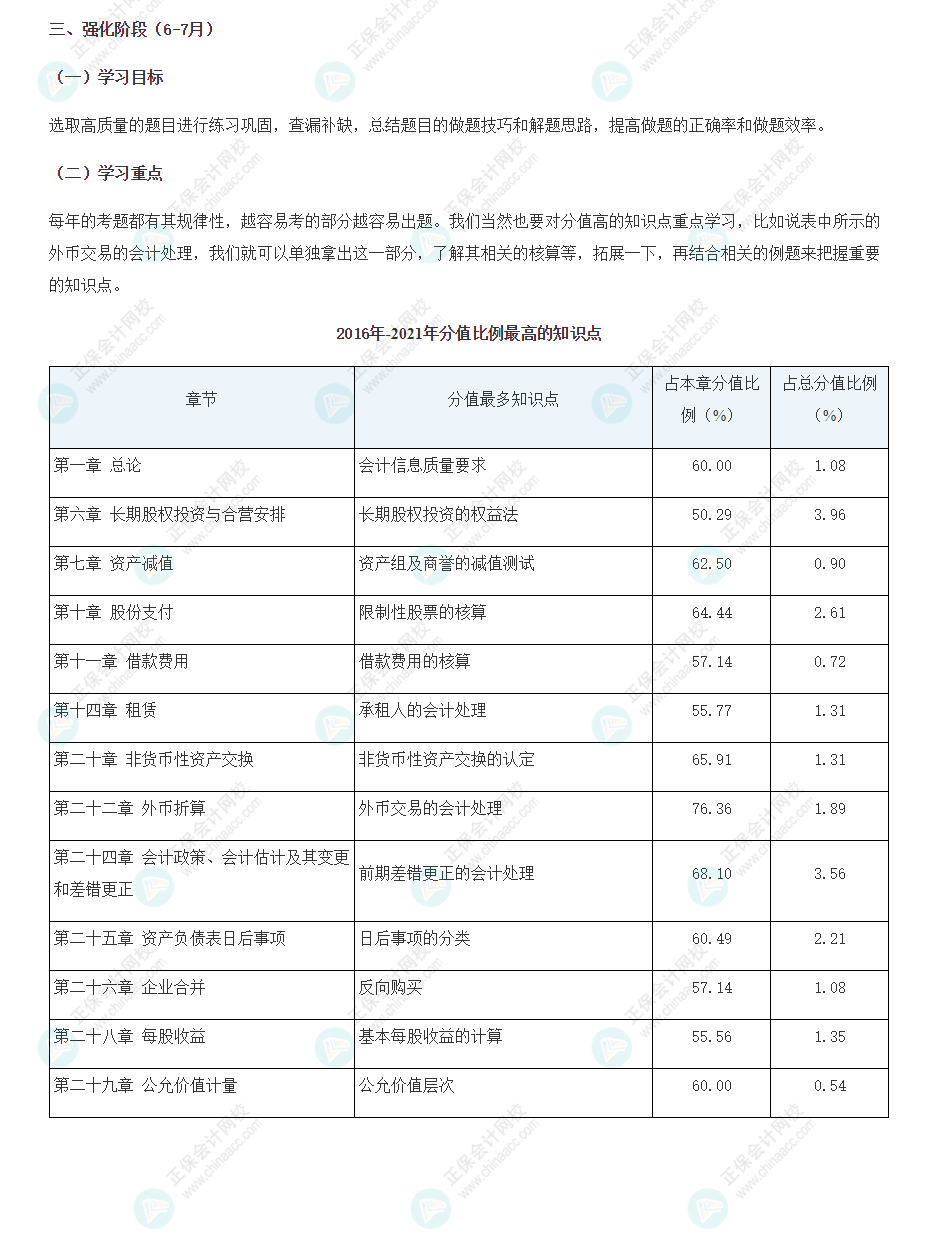 【一定要看】注會強(qiáng)化階段（6-7月）學(xué)習(xí)計劃