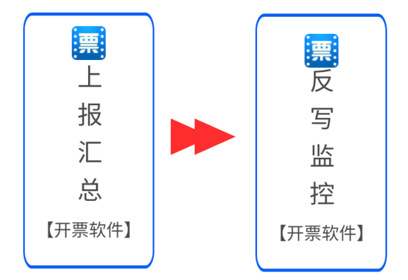 3月征期至15日！金稅盤、稅控盤、稅務(wù)UKey抄報操作來啦~ 