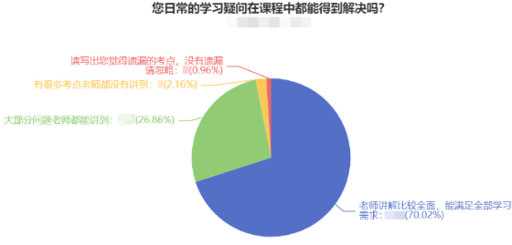 @2022中級會計考生：中級會計備考必須做到的四大學習方法！