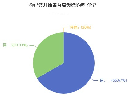 高級經(jīng)濟(jì)師備考只刷題，考試行不行？