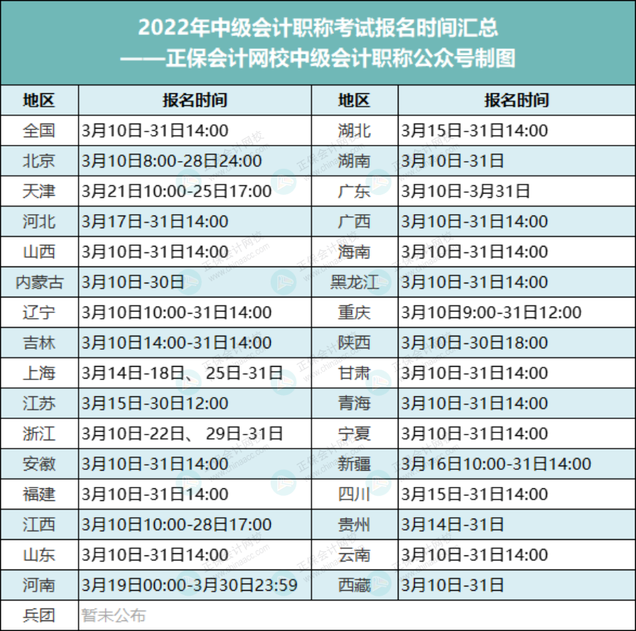 【收藏】中級(jí)會(huì)計(jì)考試多地報(bào)名時(shí)間匯總！