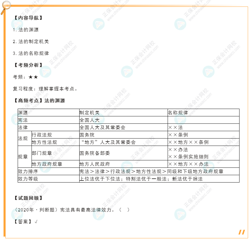 2022年初級會計《經(jīng)濟(jì)法基礎(chǔ)》高頻考點：法的淵源