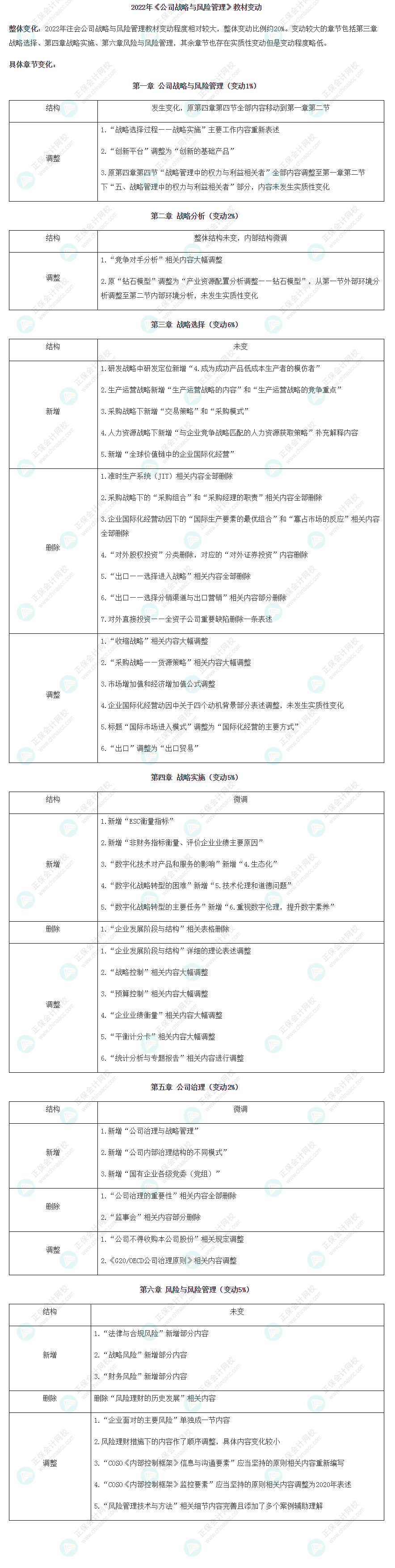 【考生關(guān)注】2022年注冊會計師《戰(zhàn)略》教材變動已公布！