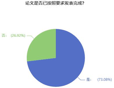 超90%的高會學員計劃申報今年評審！競爭壓力超大！