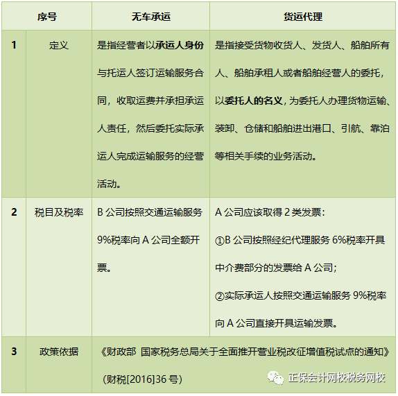 易混淆的“無車承運”和“貨運代理”，今日說清！