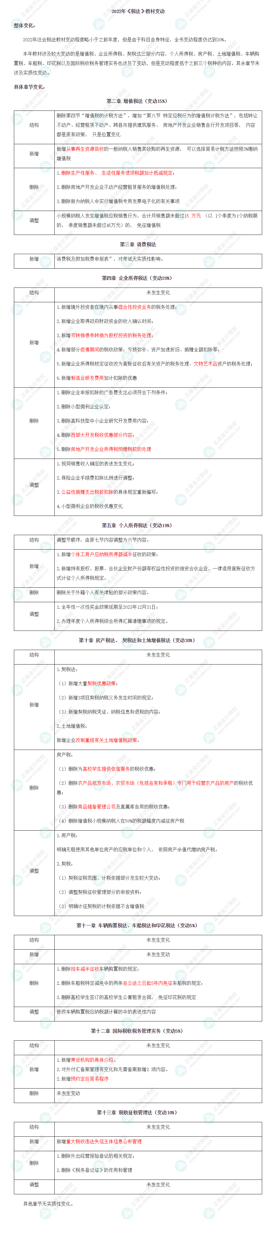 【考生關(guān)注】2022注會《稅法》教材變化已公布！