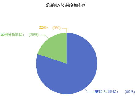 22周年慶 高會好課直降 立省千元！機(jī)會不容錯(cuò)過！