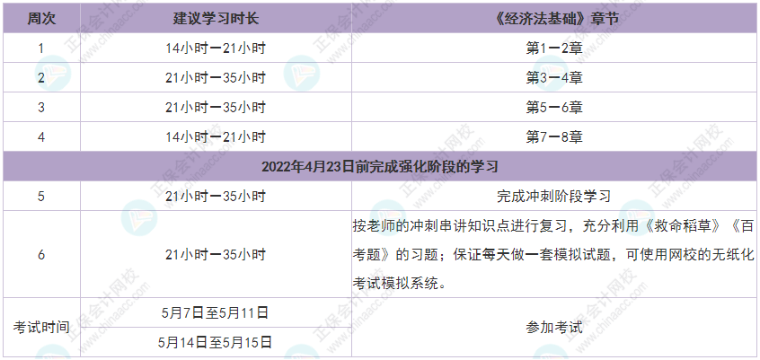 2022年初級會計《經(jīng)濟法基礎(chǔ)》強化沖刺階段學(xué)習(xí)計劃表