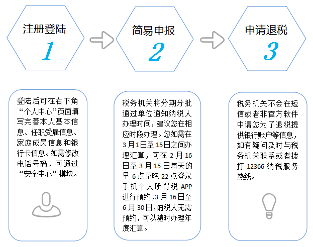 個稅App辦理簡易申報申請退稅，操作指引來了！