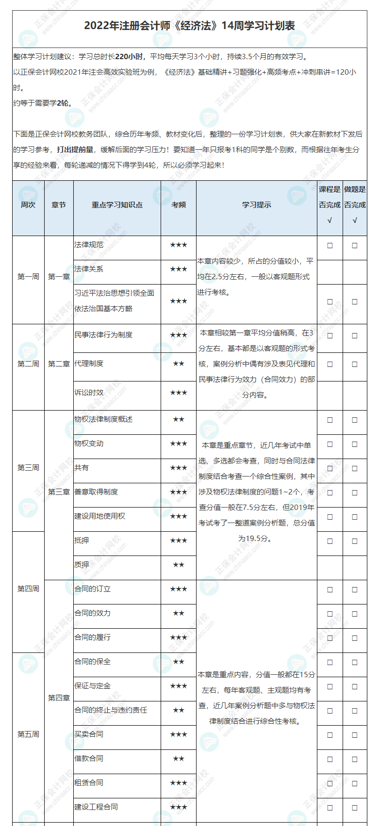 2022年注冊會計師《經(jīng)濟法》基礎(chǔ)階段學(xué)習(xí)計劃表！