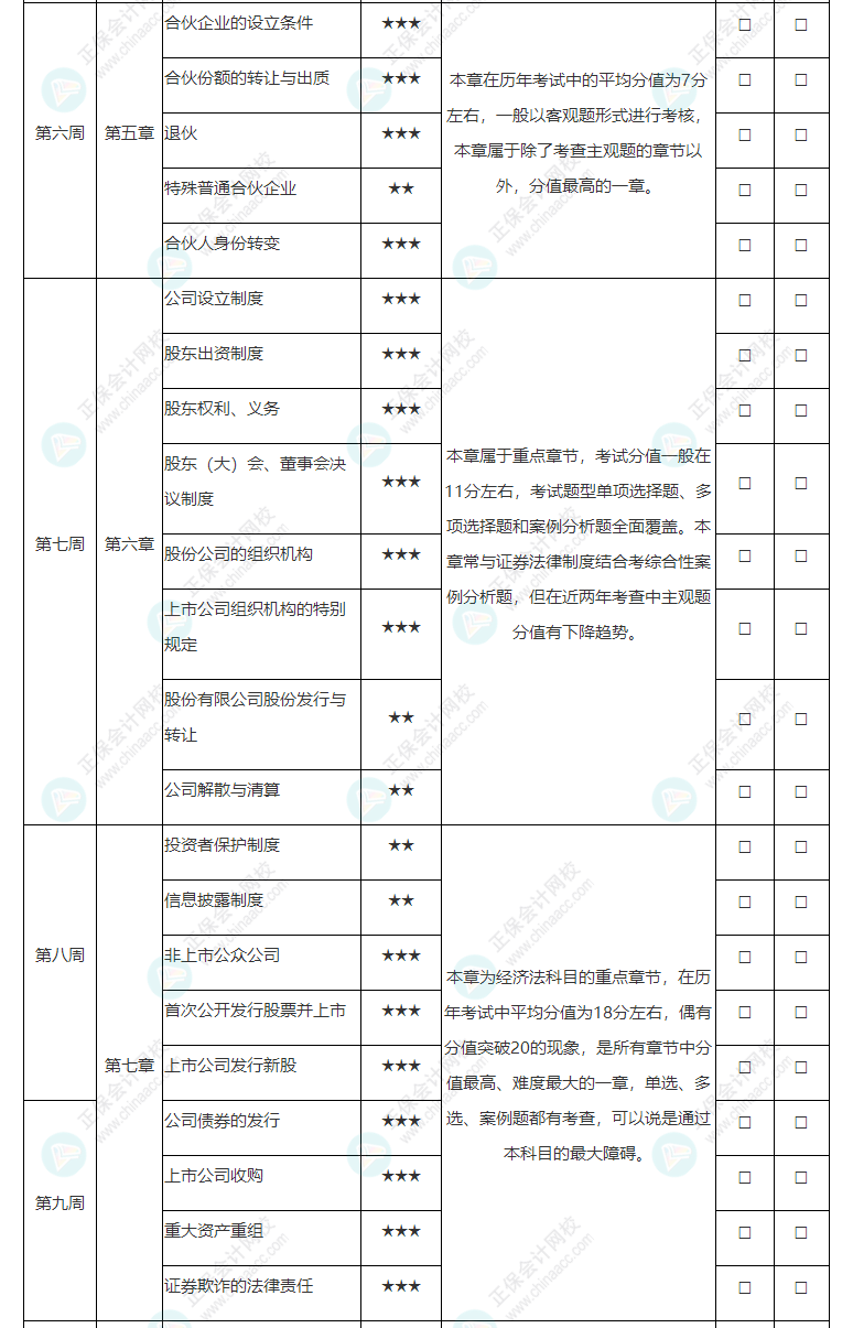 2022年注冊會計師《經(jīng)濟法》基礎(chǔ)階段學(xué)習(xí)計劃表！