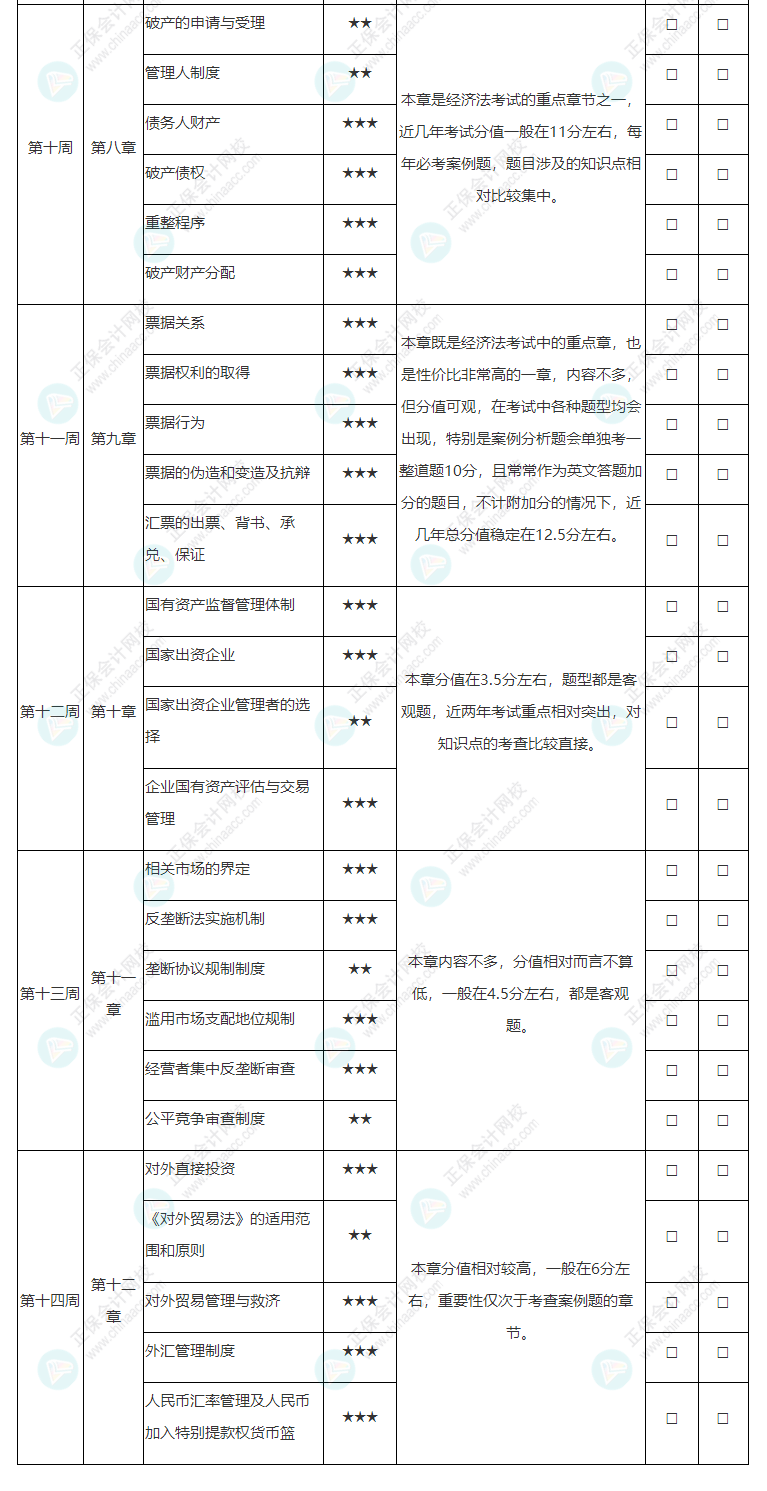 2022年注冊會計師《經(jīng)濟法》基礎(chǔ)階段學(xué)習(xí)計劃表！