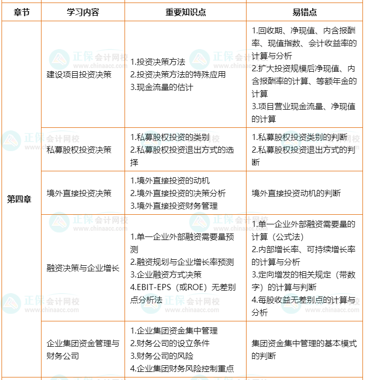 2022年高會(huì)考前2個(gè)月沖刺學(xué)習(xí)計(jì)劃及重要知識(shí)點(diǎn)、易錯(cuò)點(diǎn)