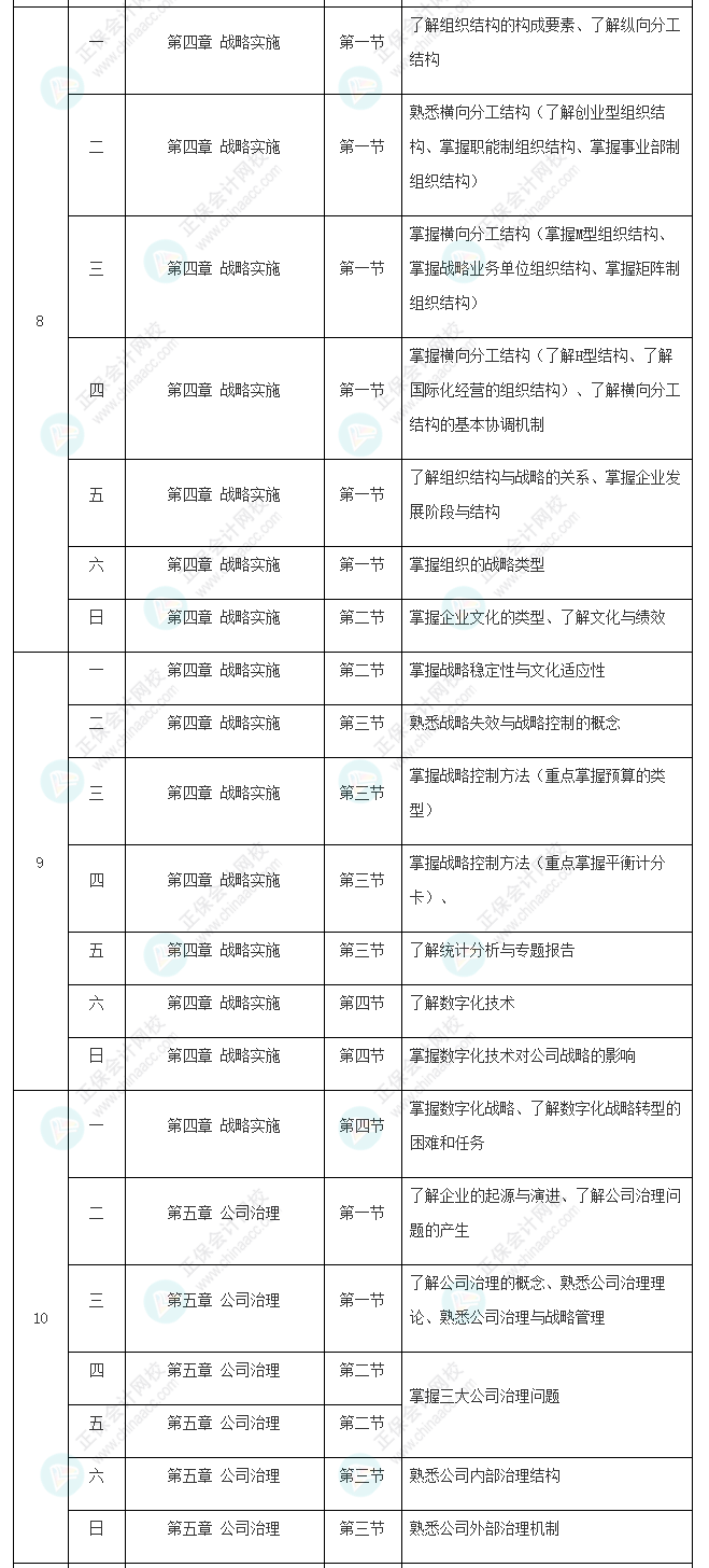 2022年注冊會計師《戰(zhàn)略》基礎階段學習計劃表新鮮出爐