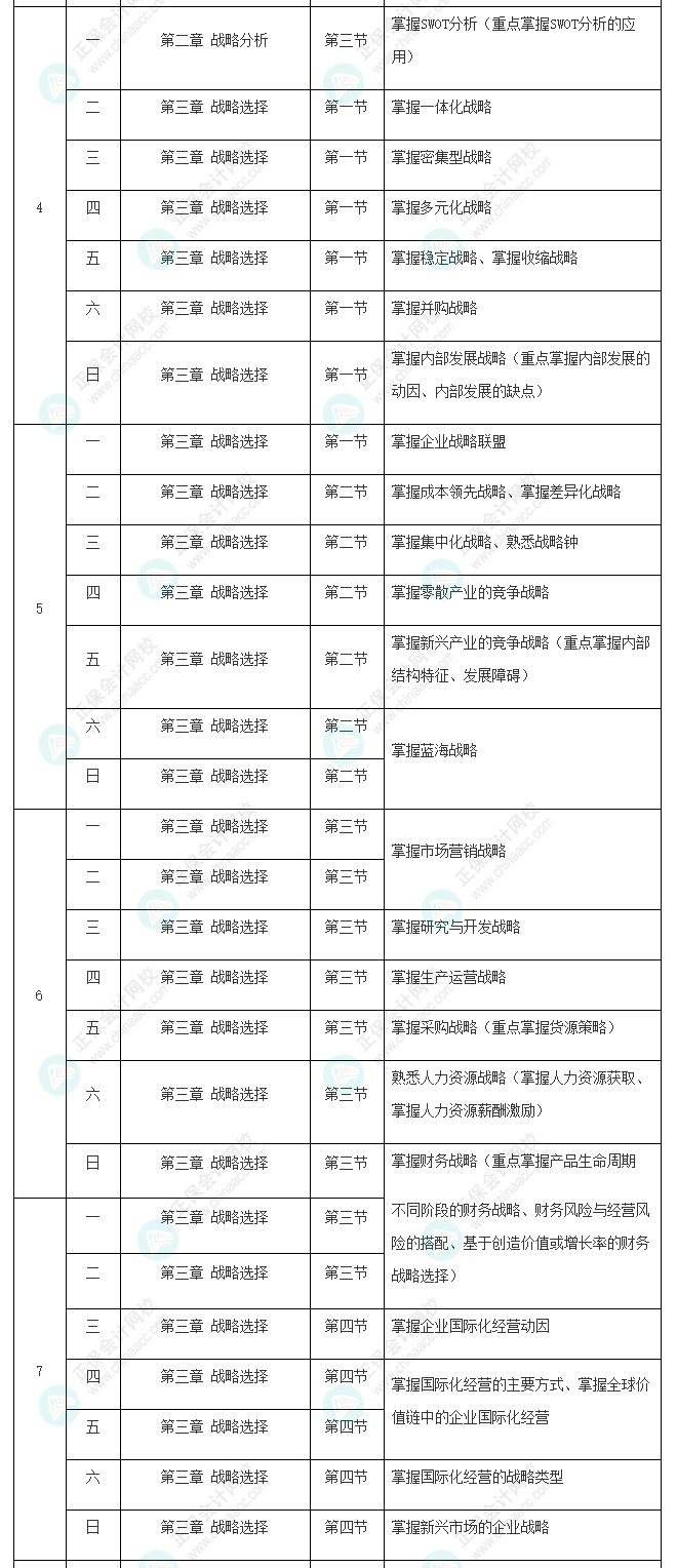 2022年注冊會計師《戰(zhàn)略》基礎階段學習計劃表新鮮出爐