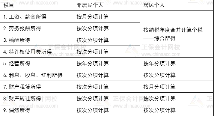 爆！某倫逃稅被罰1.06億！其中隱藏的CPA小知識(shí)你知道嗎？